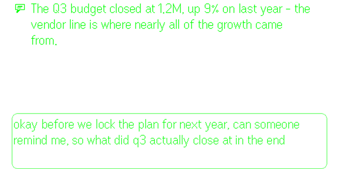 On the lens: a speech-bubble icon, then: The Q3 budget closed at 1.2M, up 9% on last year - the vendor line is where nearly all of the growth came from. Below it, what was just said: can someone remind me, so what did q3 actually close at in the end.