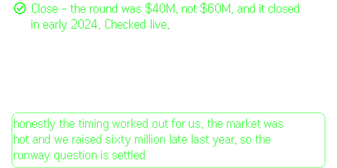 On the lens: a tick icon, then: Close - the round was $40M, not $60M, and it closed in early 2024. Checked live. Below it, what was just said.
