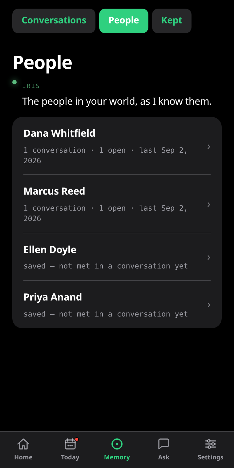 The People room: everyone IRIS has met, how many conversations you have had and what is still open with each.