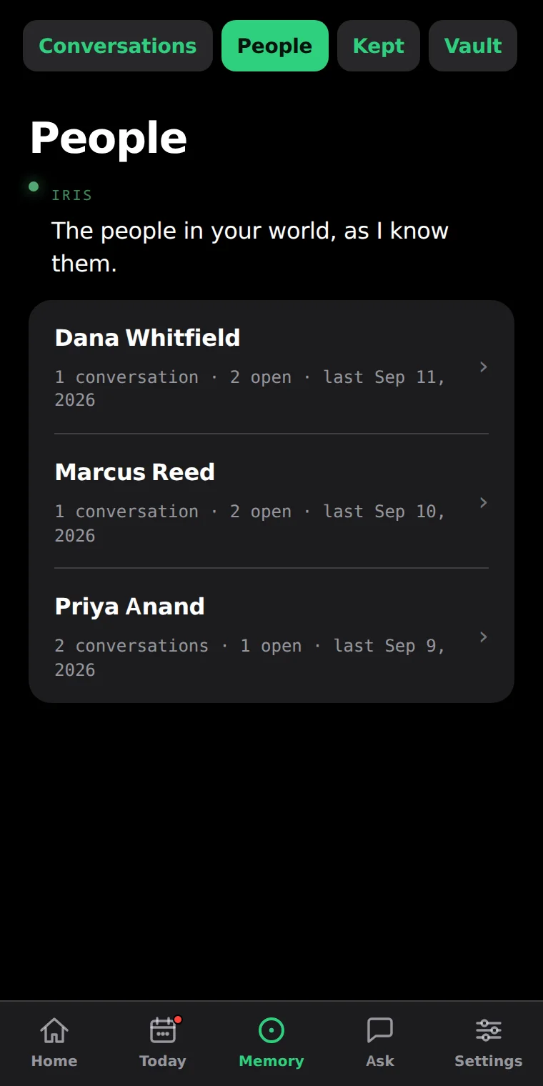 The People room: Dana Whitfield, Marcus Reed and Priya Anand, each with how many conversations, what is open and when you last spoke.